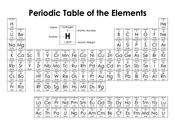 det periodiske system plakat i hvid