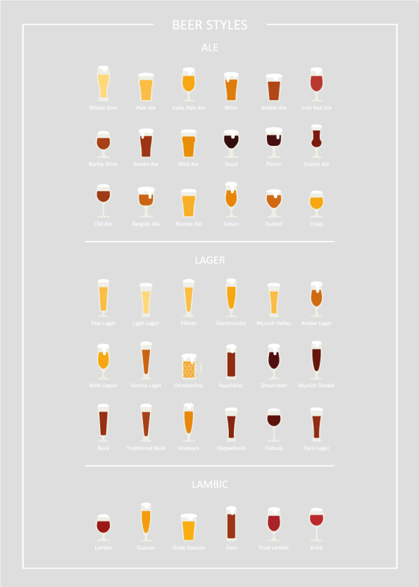øl guide plakat