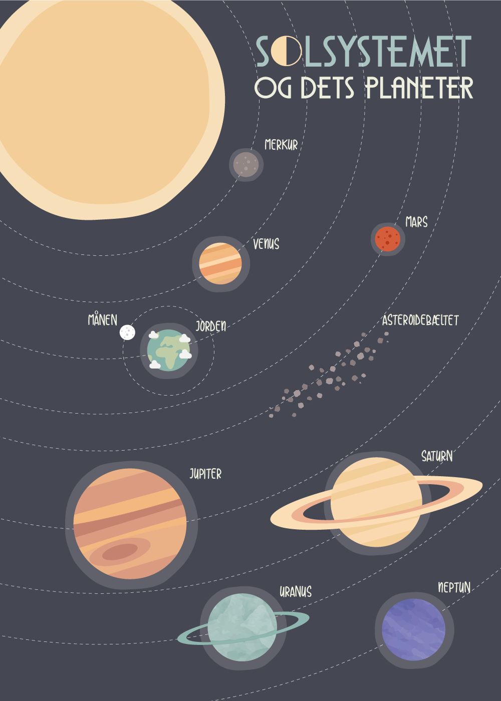 Solsystemet Plakat med solsystemet børneværelset