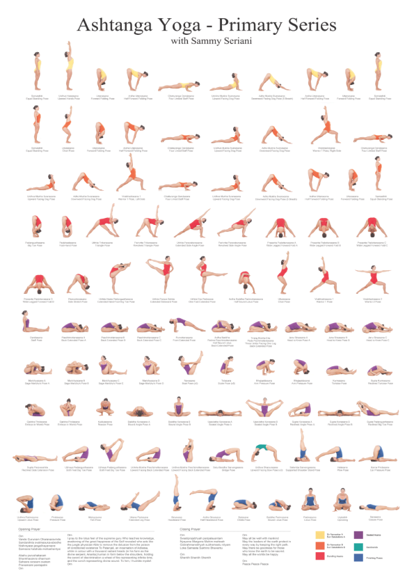 Yoga poses plakat med yoga øvelser og solhilsen