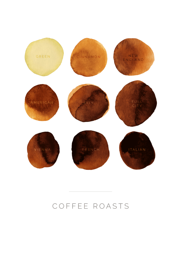 cofee roasts 50x70 1