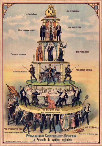 Pyramid of Capitalist System 1075x1536 1